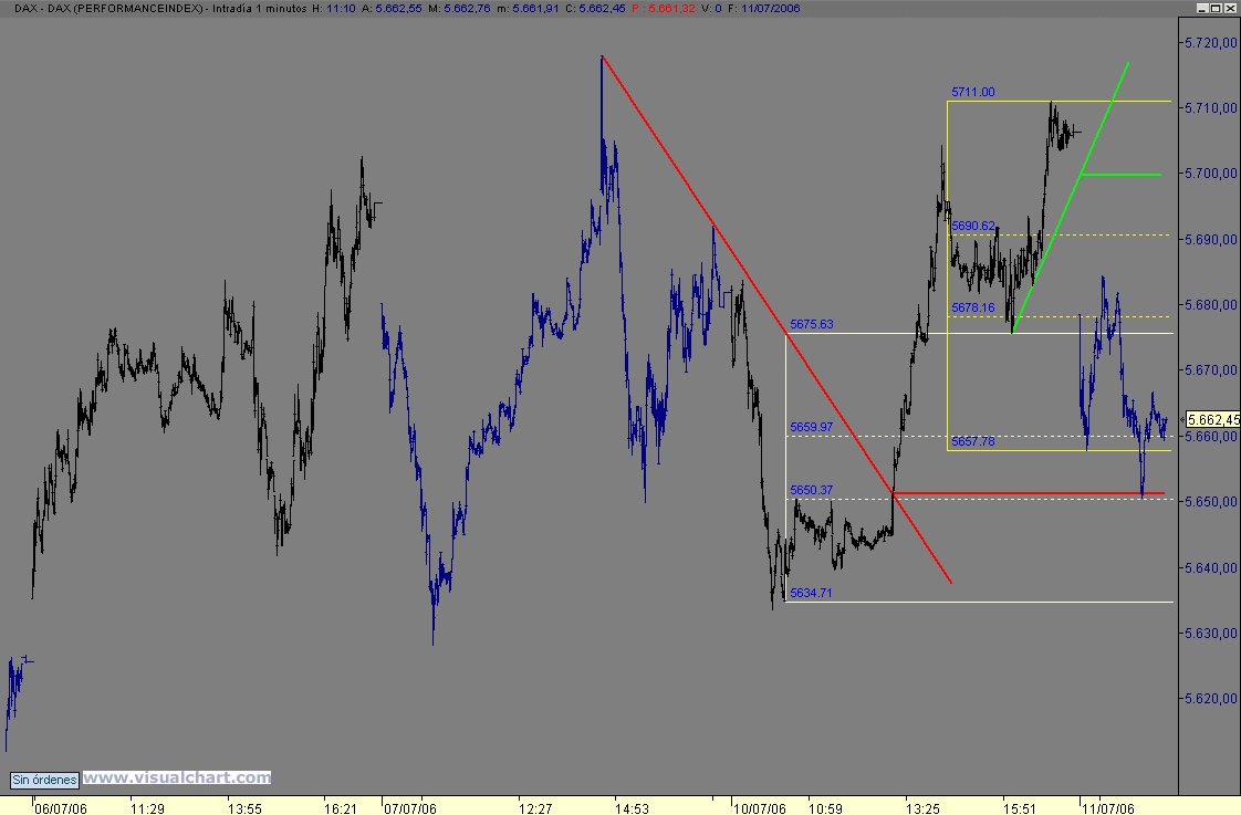 dax.gif