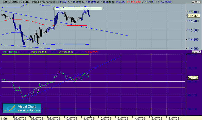 patron 11-7 bund.gif