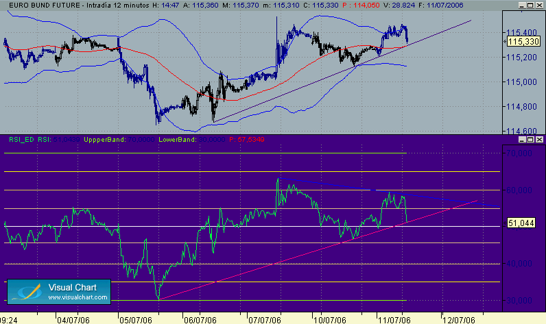 probabilidades bund 11-7.gif