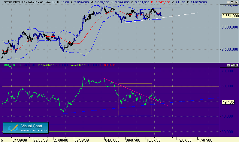 probabilidades + stxx 11-7.gif