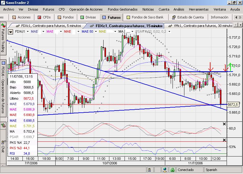 Fdax.formación triángulo invertido.jpg