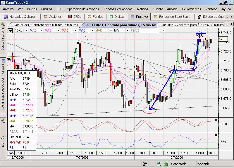 Fdax.Rotura triangulo.jpg