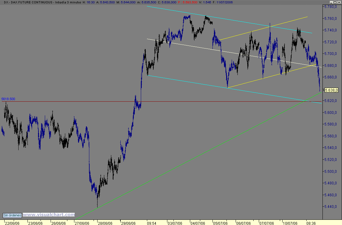 dax.gif