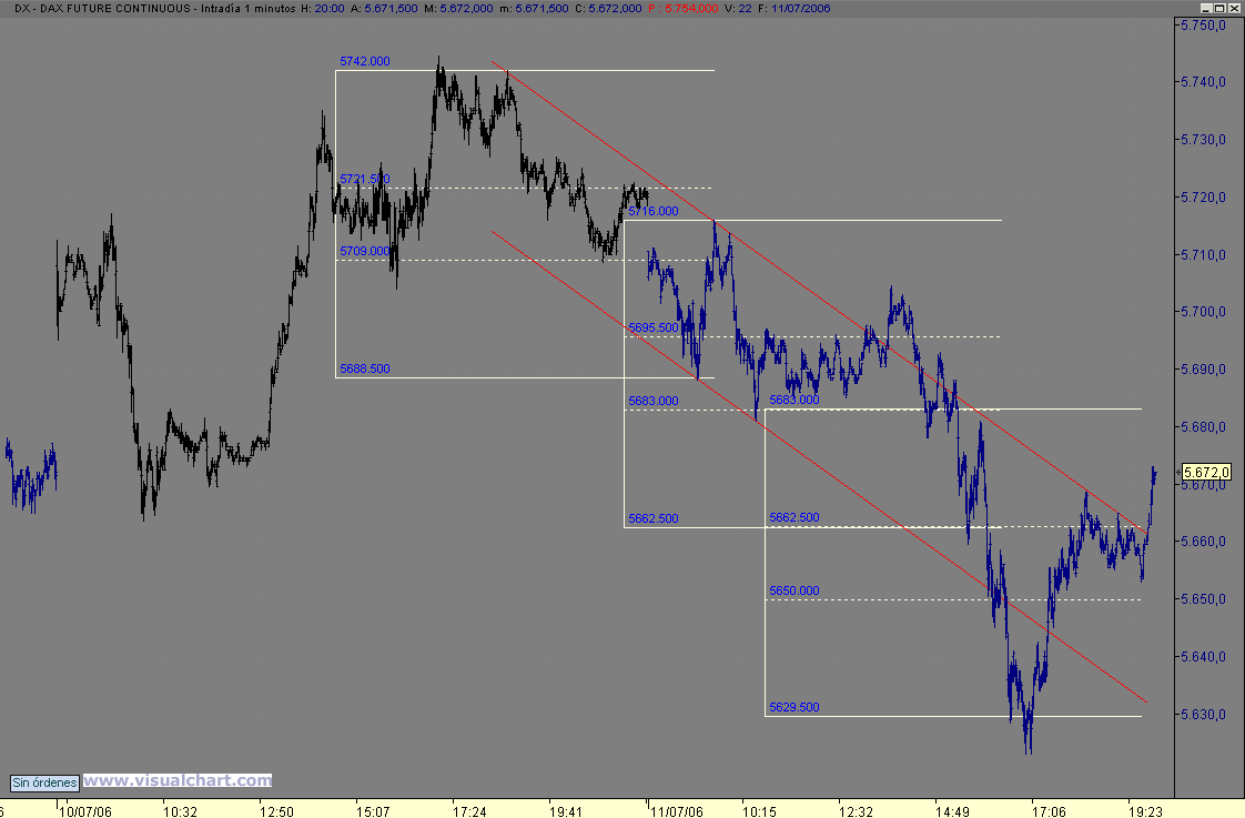 dax.gif