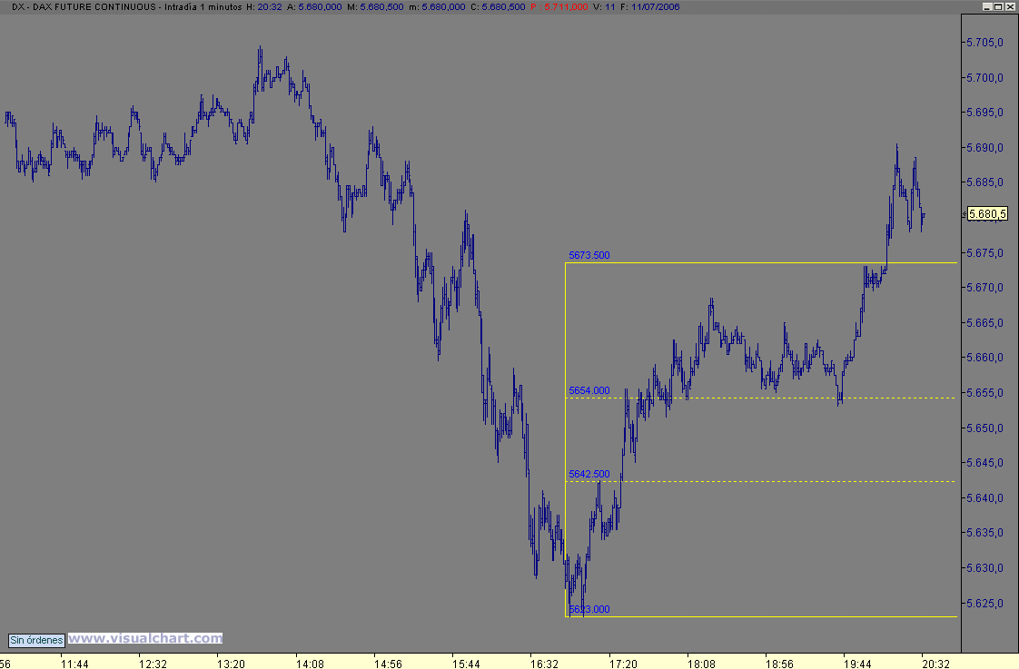 dax.gif