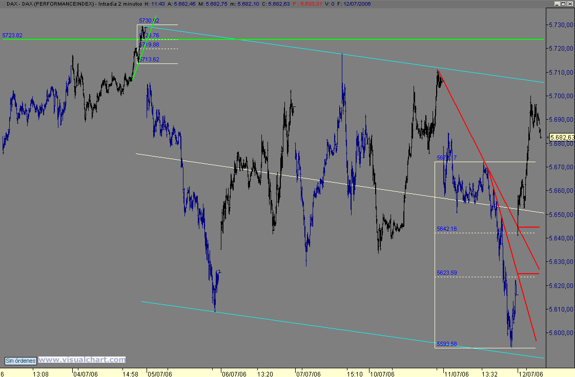 dax.gif