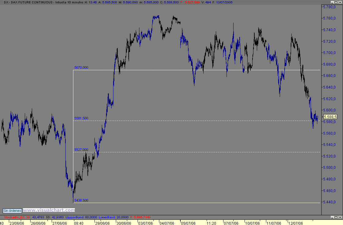 dax.gif