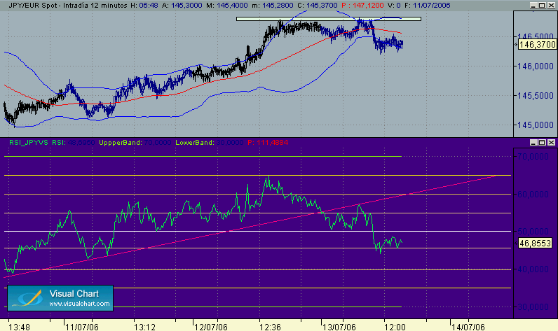 JPY-EUR  13-7-12.gif