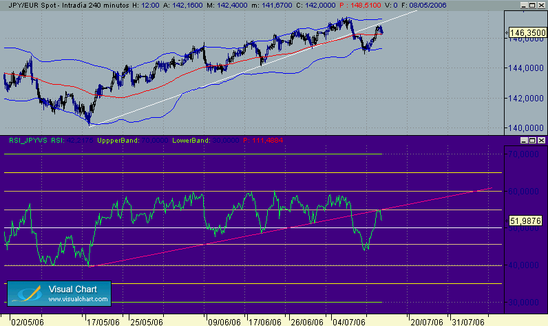 Patron en JPY-EUR 240.gif