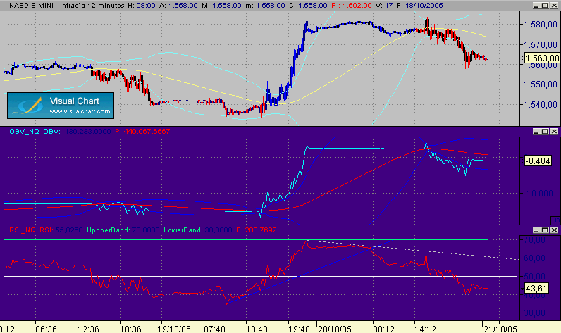 sistema sobre nasdaQ.gif