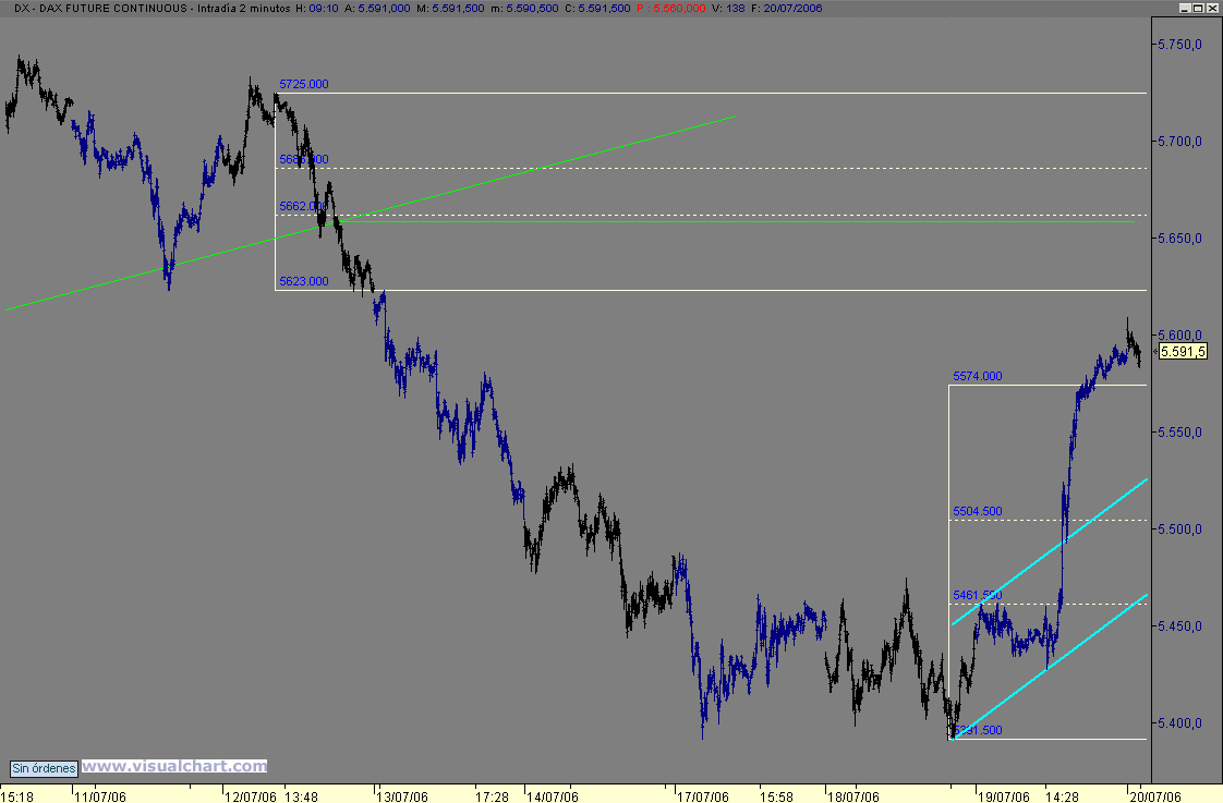 dax.gif