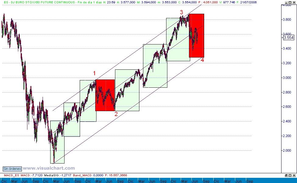 grafico