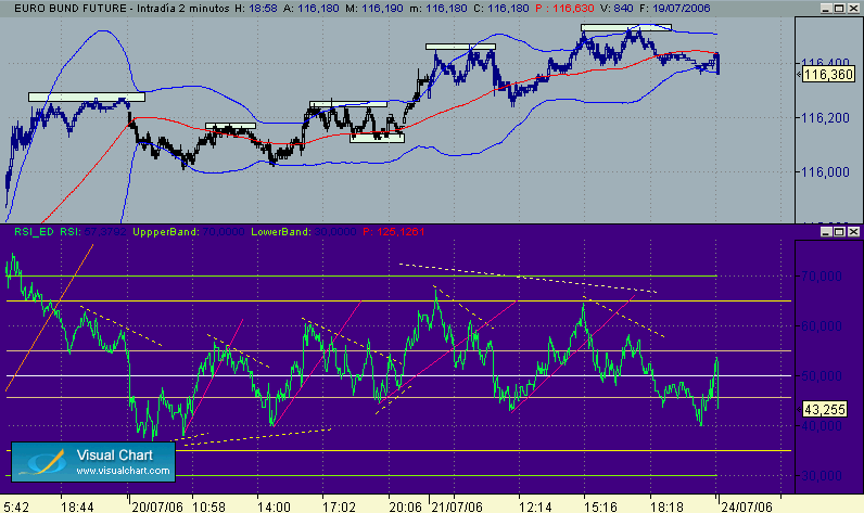 scalping en bono 21-7.gif