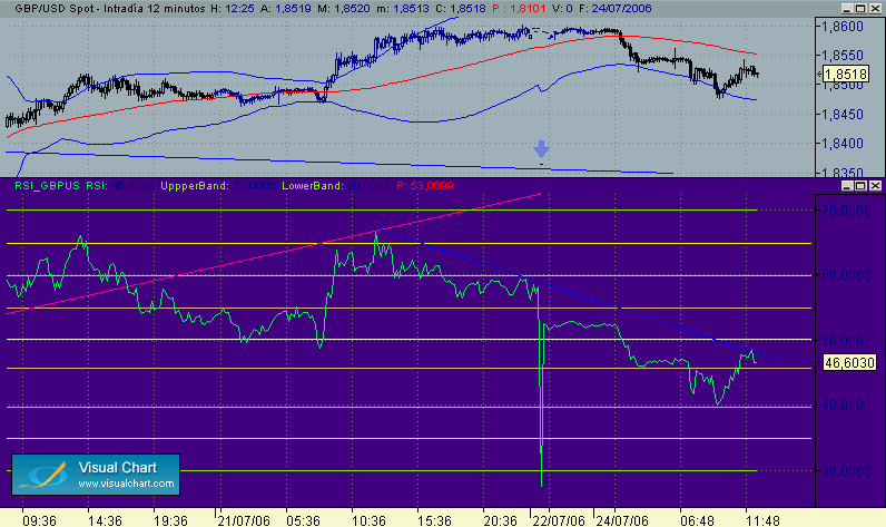 GBP-USD 24-7.gif