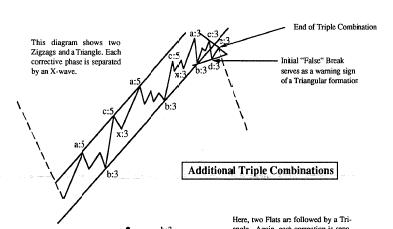 triple comb alcista.JPG