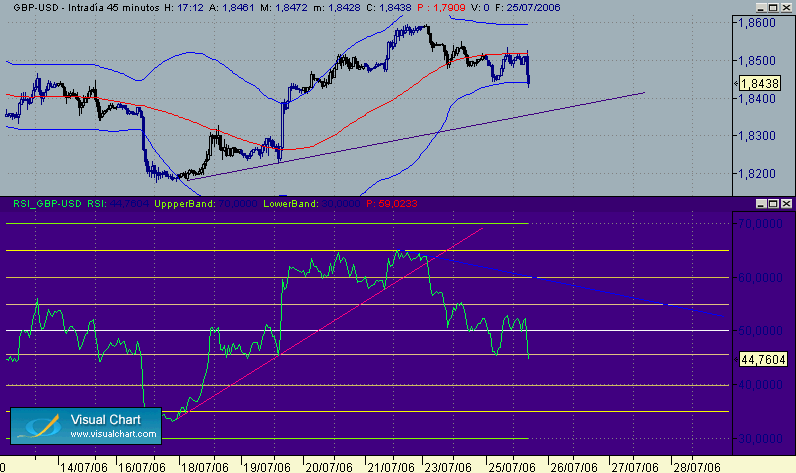 gbp-usd 25-7.gif