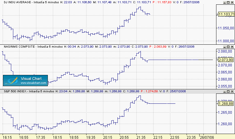 INDICES YANKIS.gif