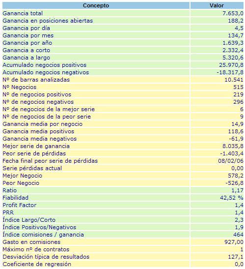Estadísticas anuales