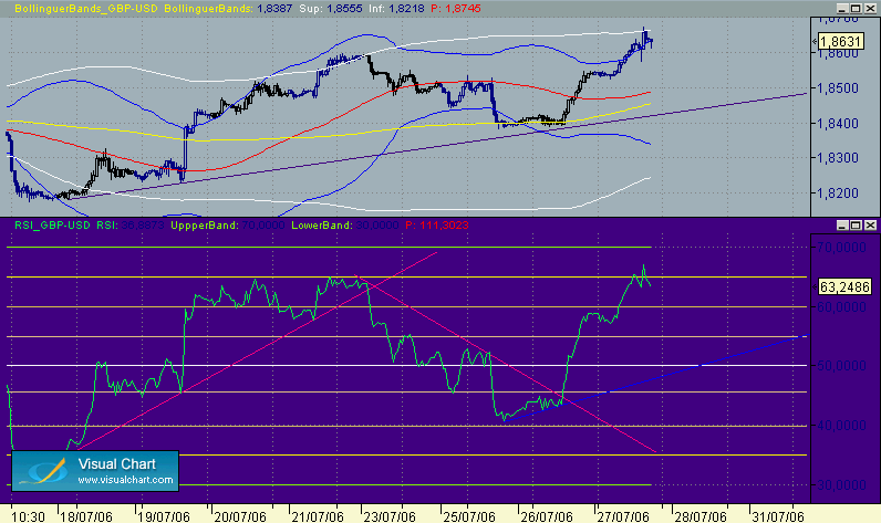 GBP-USD-27-7-45.gif