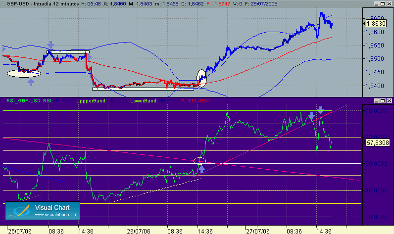 GBP-USD 27-7 12.gif