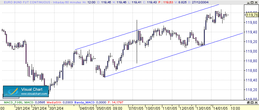 BUND 60 '.gif