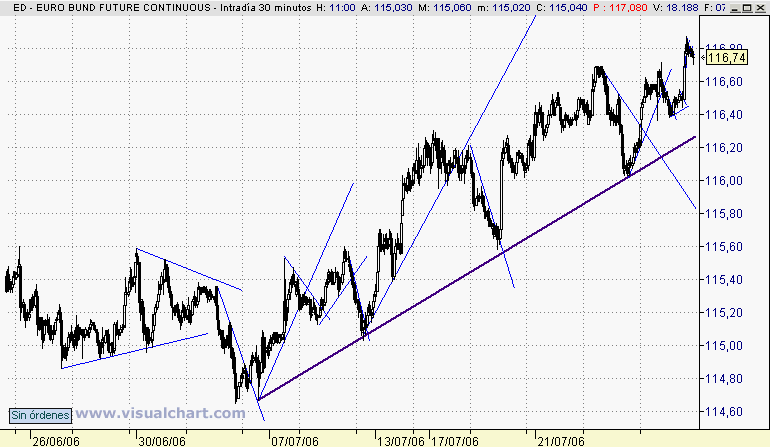 linea de tendencia.gif