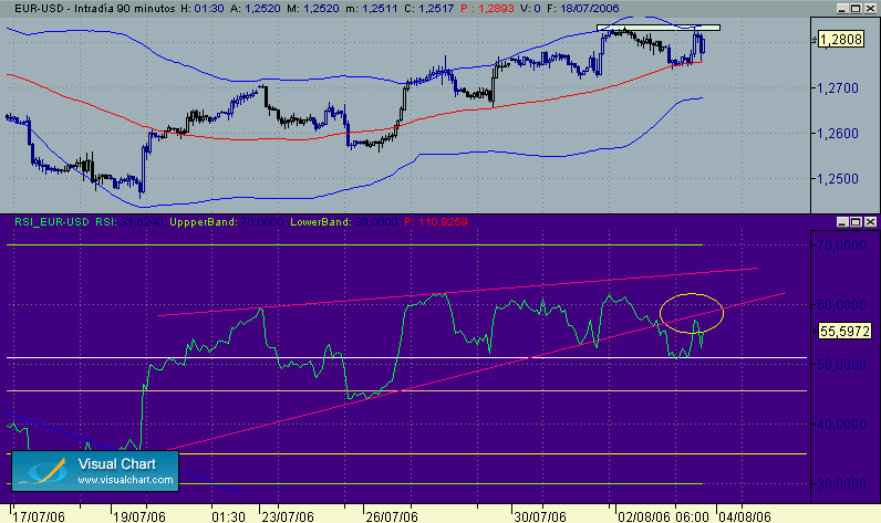 EUR-USD en techo.gif