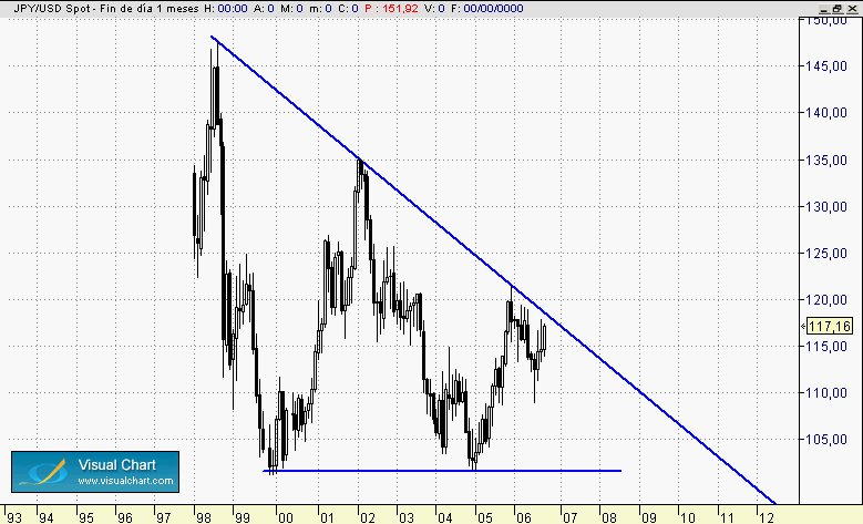 jpy  mensual.gif