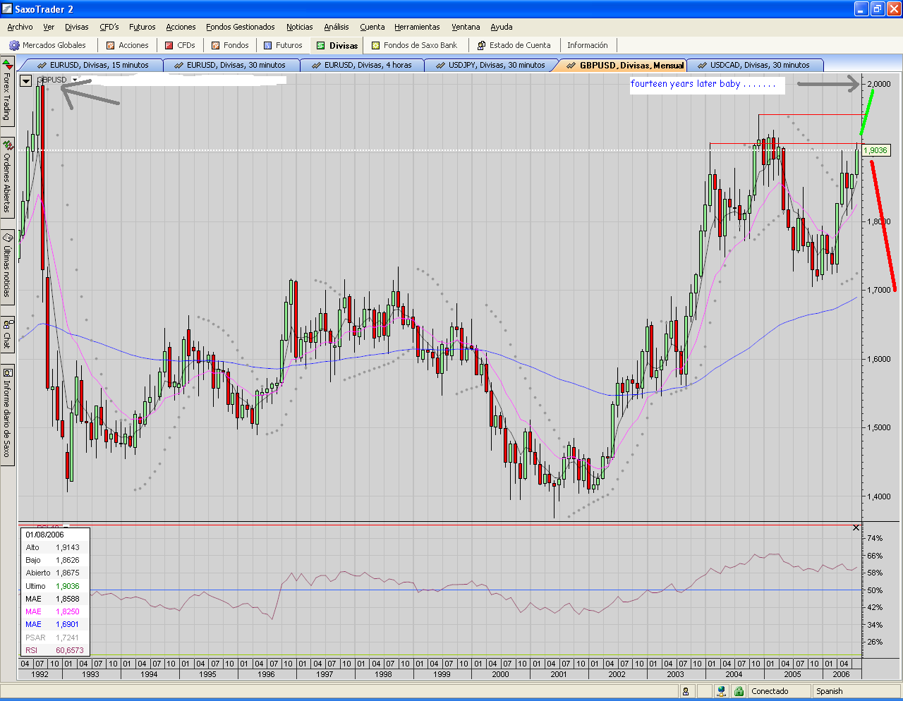 GBPUSD.fourteenyearslaterbaby.PNG