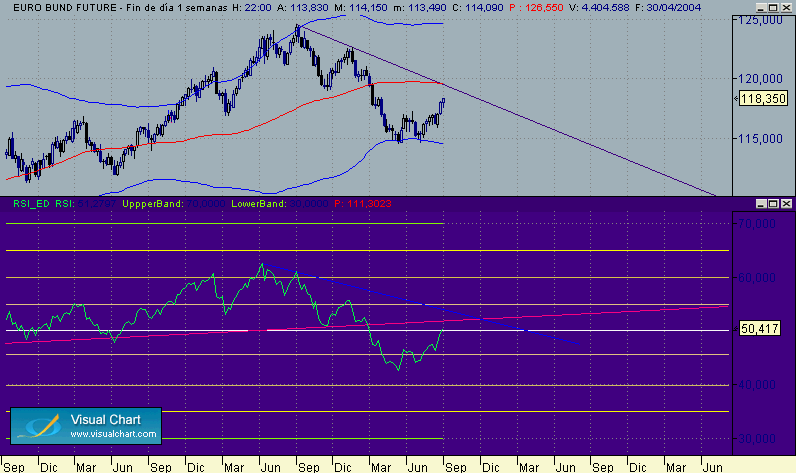 bund semanal 31-8.gif