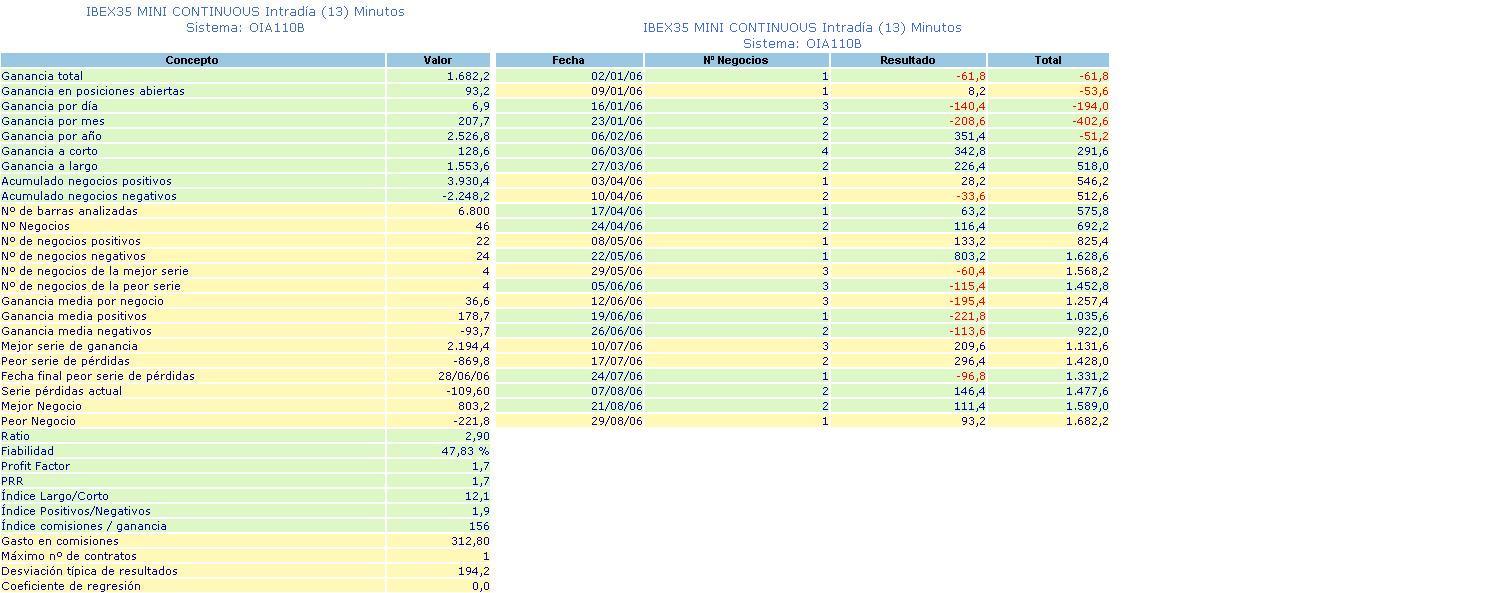 Actualizado a 01/09