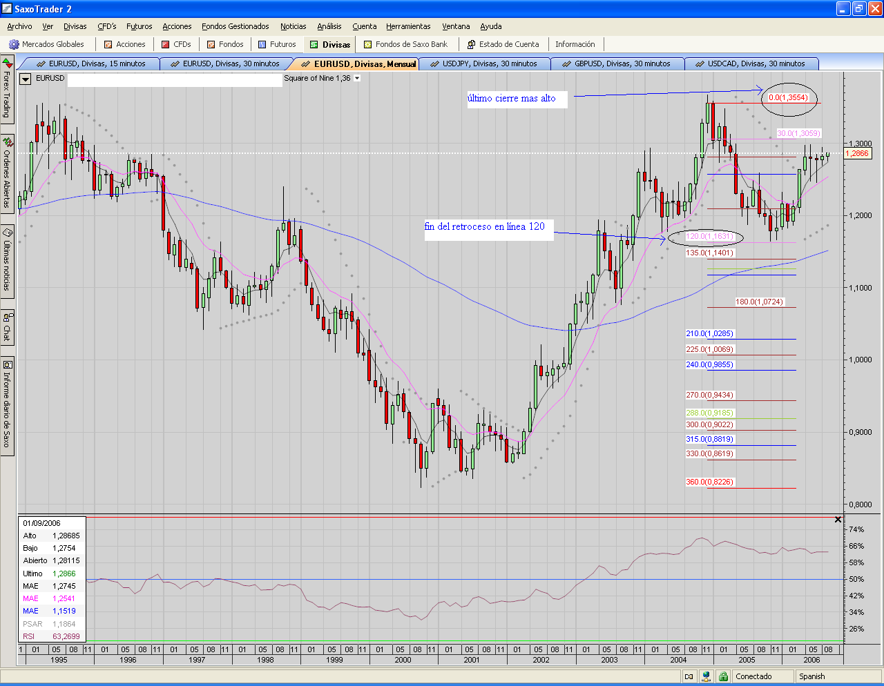 EURUSD.S9.Mensual.fin retroceso en línea 120.PNG