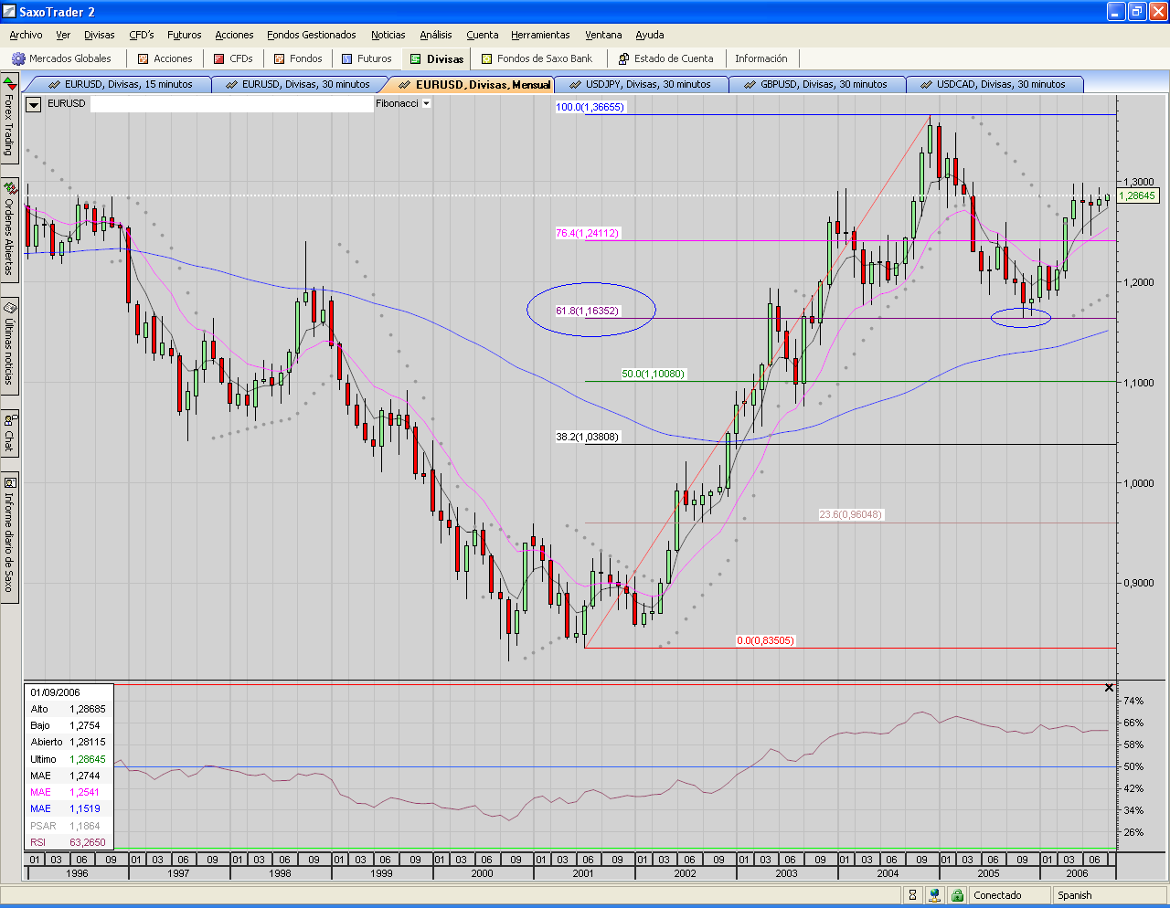 EURUSD.Mensual.Fibonacci tmb dijo la suya.PNG