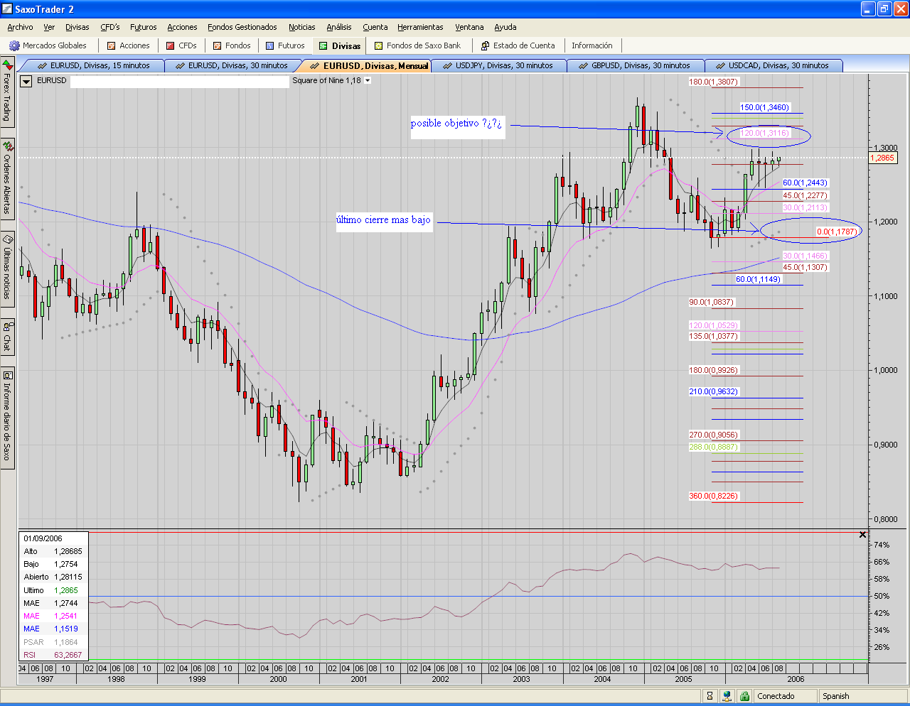 EURUSD.S9.Mensual.posible objetivo en línea 120.PNG