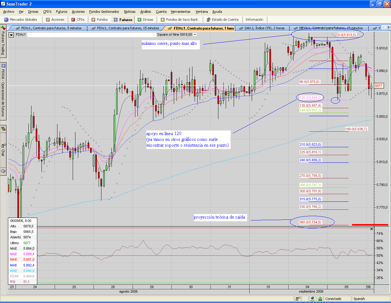 FDAX.S9.60mins..PNG