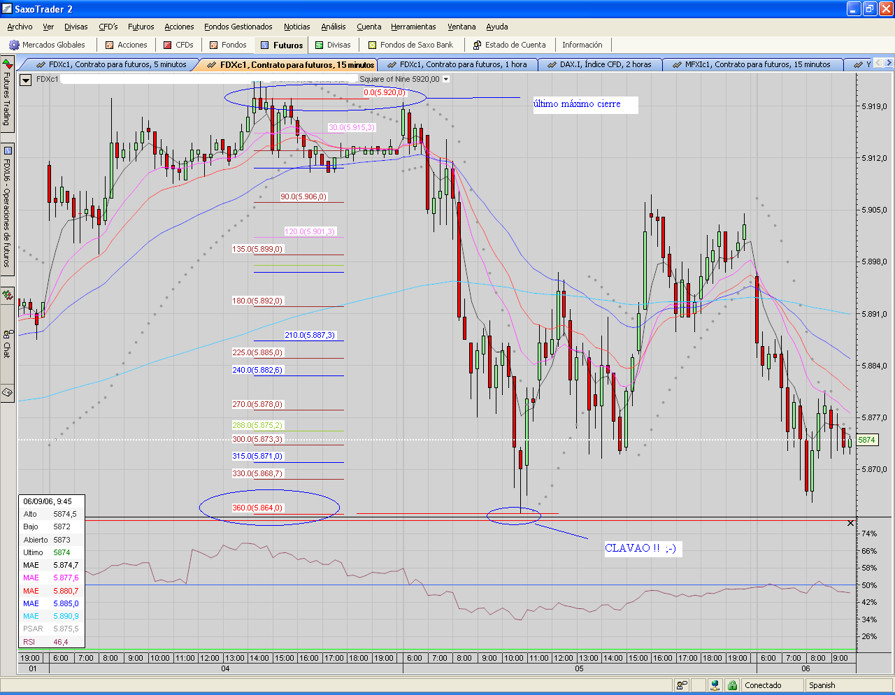 FDAX.S9.15mins.CLAVAO!!.PNG