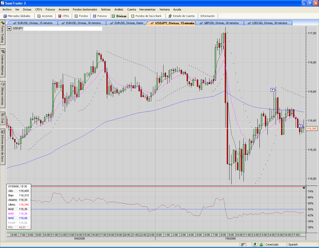 USDJPY.intraday 25 pipillos.PNG