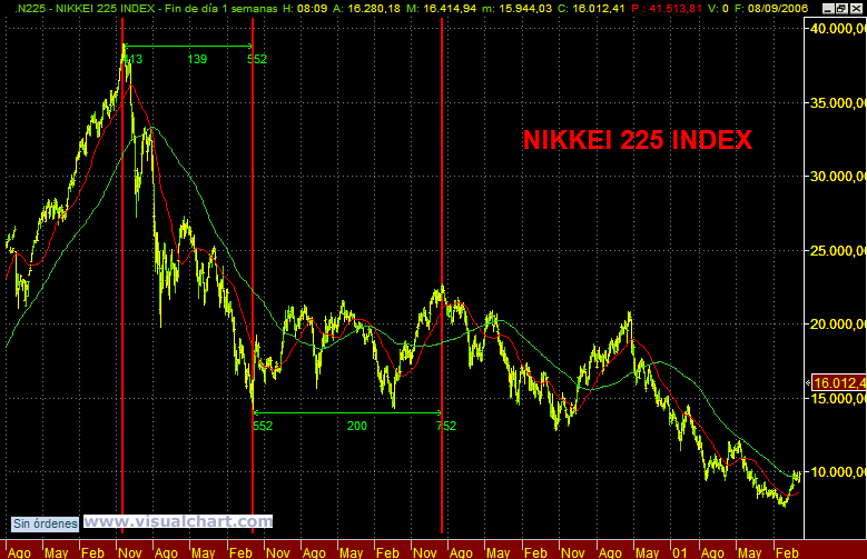 nikkei225.gif