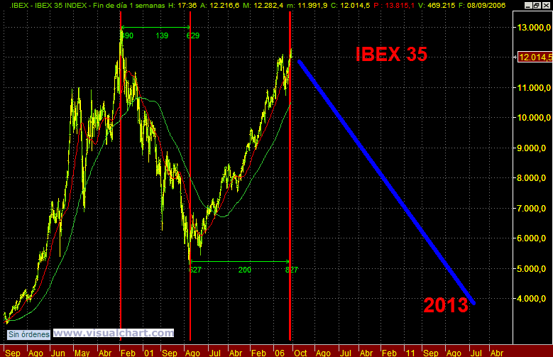 IBEX35.gif