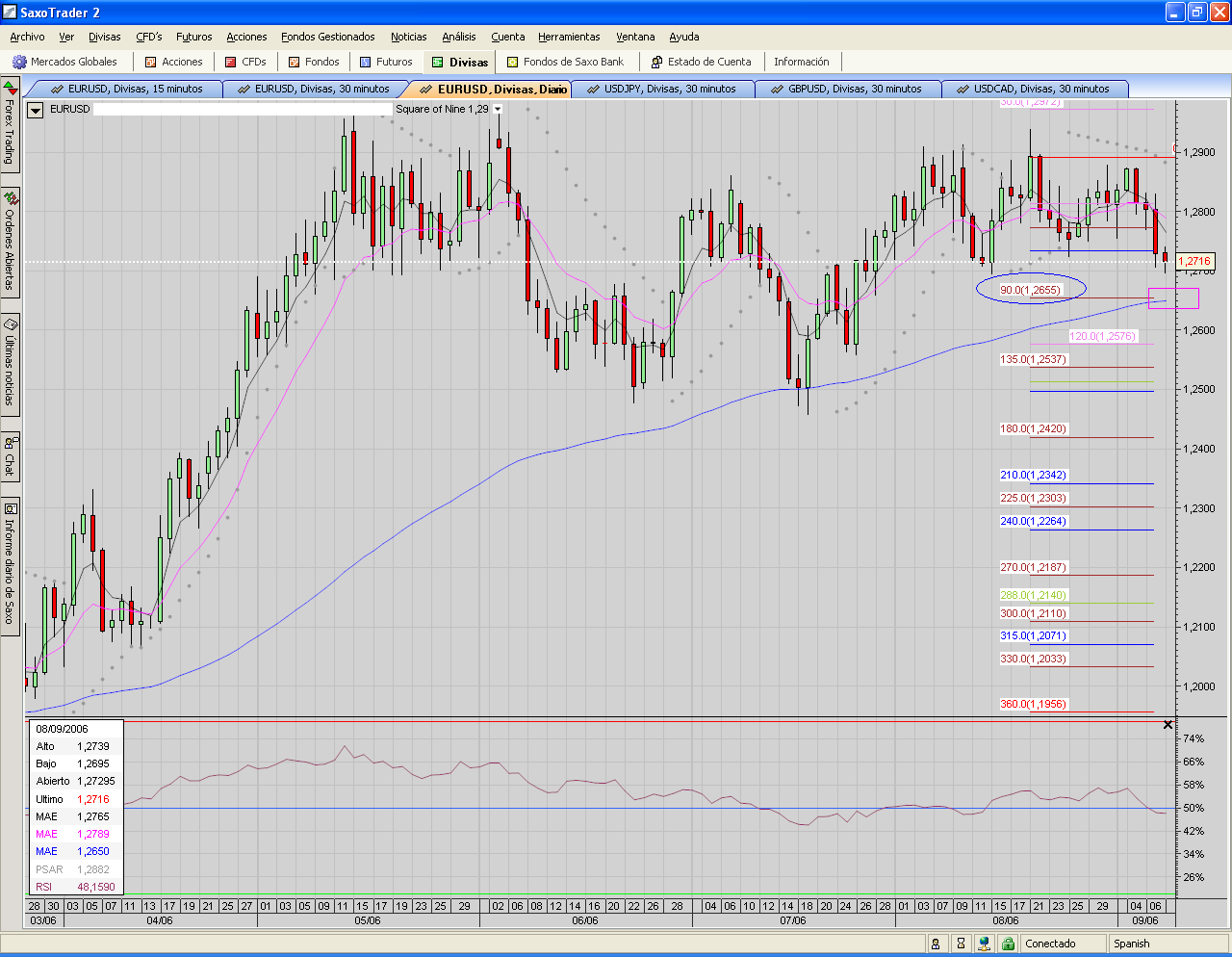 EURUSD.posible continuidad bajista.PNG