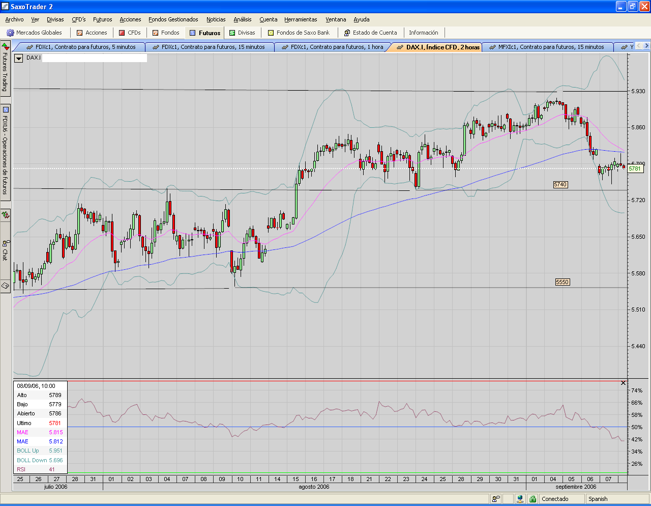 DAX.index. la cosa se podría poner fea.PNG