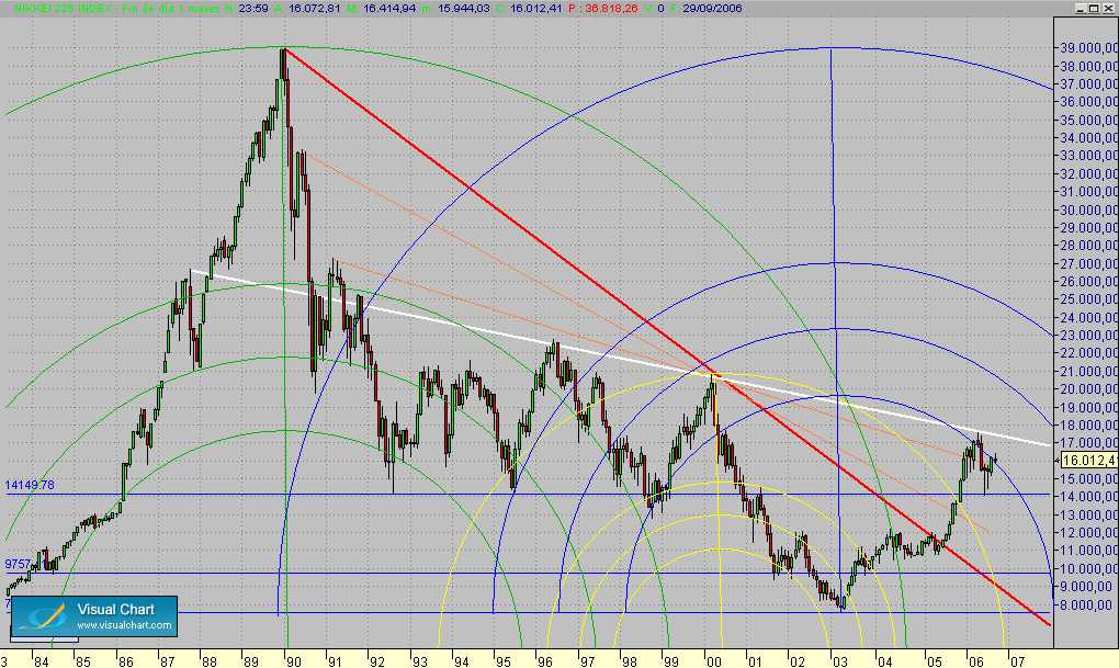Nikkei.lgo.plz.posible rotura estructura.gif
