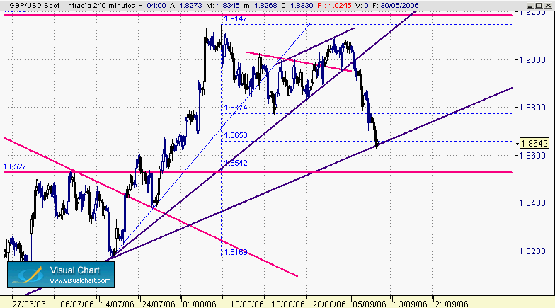 GBP-USD 8-9.gif