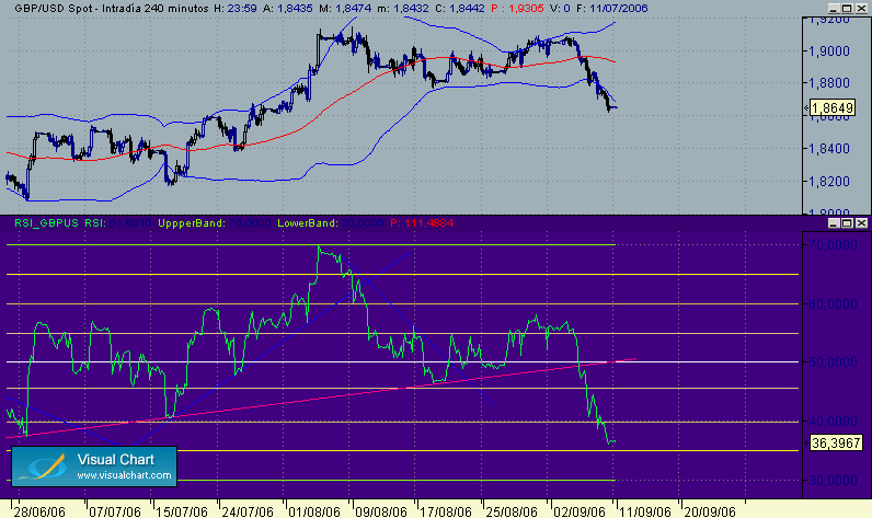 GBP-USD 8-9 P.gif