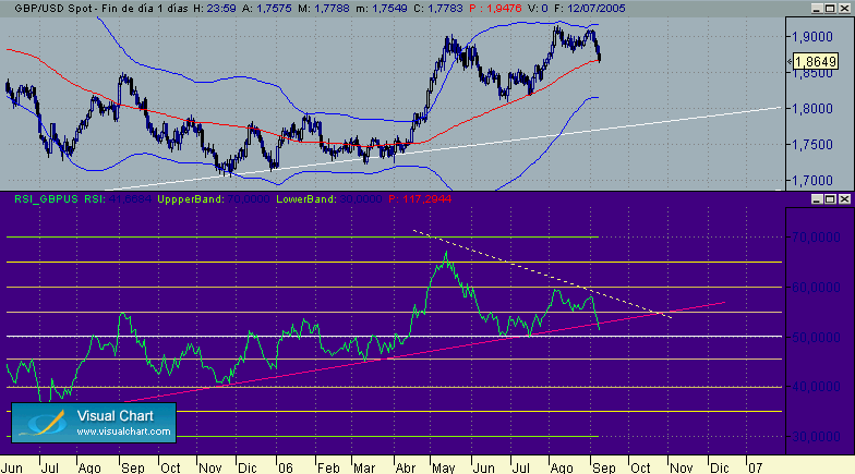 GBP-USD DIARIO 8-9.gif