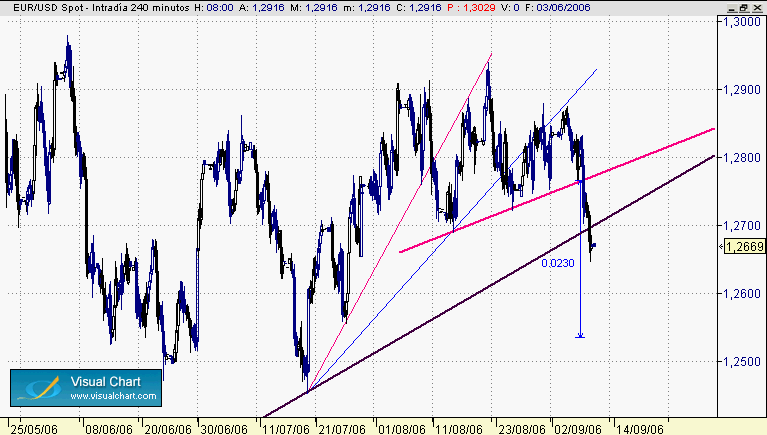 EUR-USD 8-9.gif