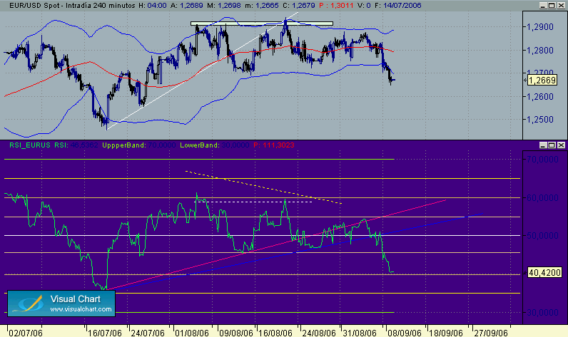 EUR-USD 240-8-9-P.gif