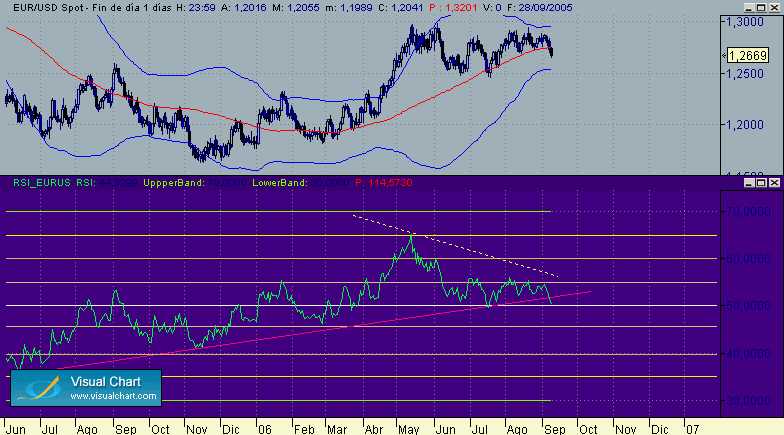 EUR-USD  diario 8-9.gif