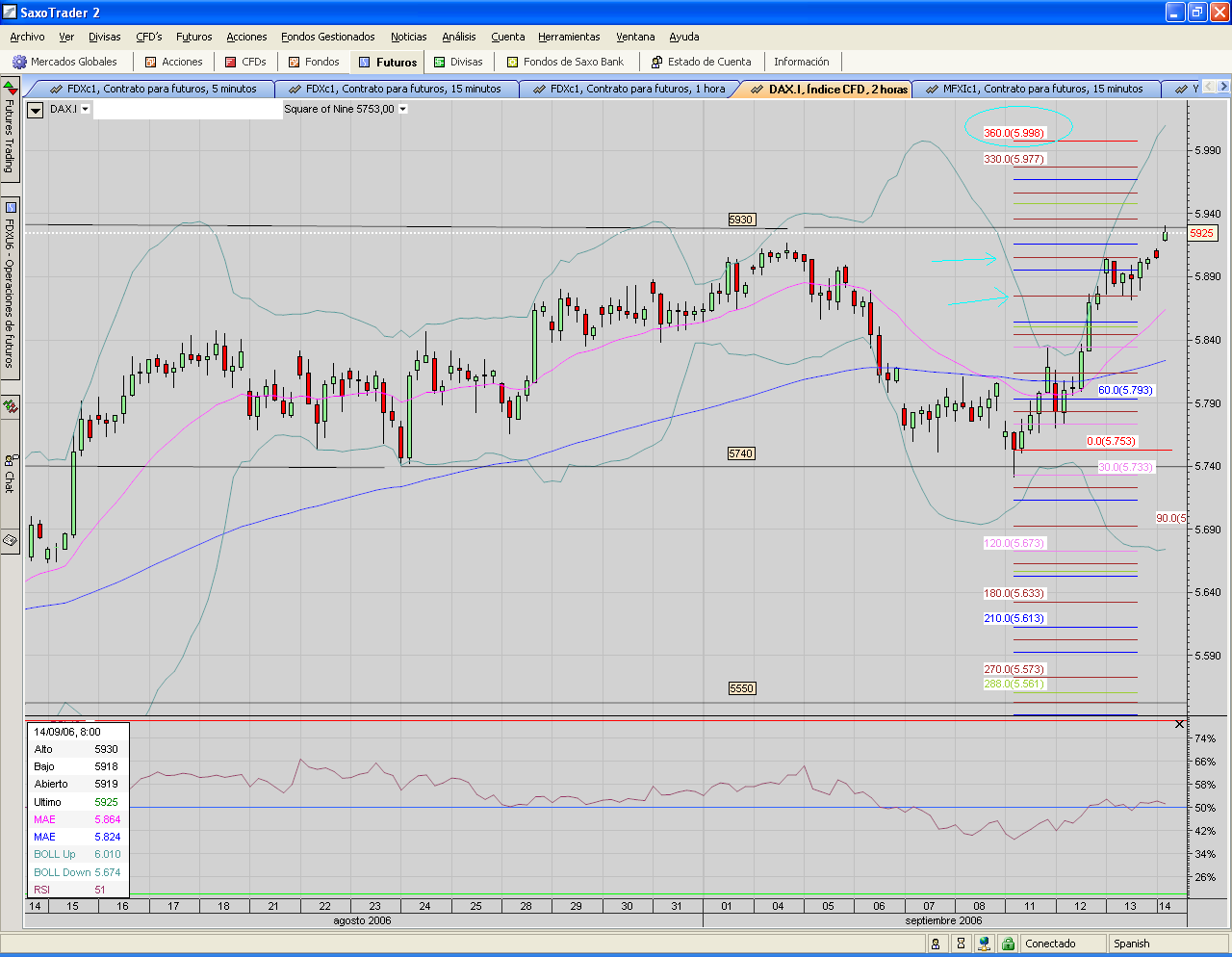 DAX.index.top de control.PNG