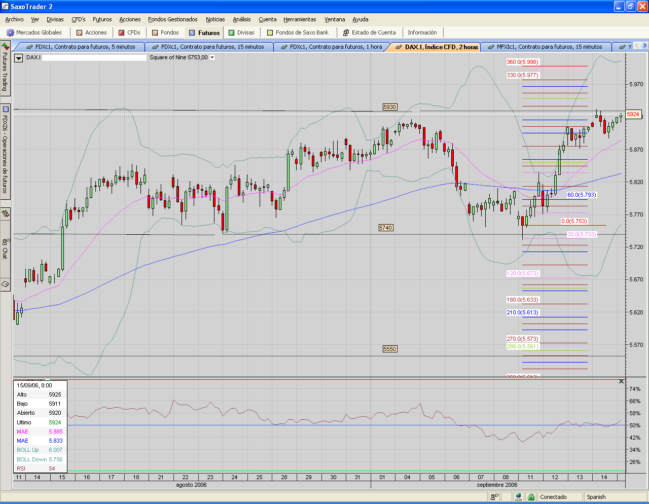 DAX.index.tras el top de control lo va a intentar.PNG